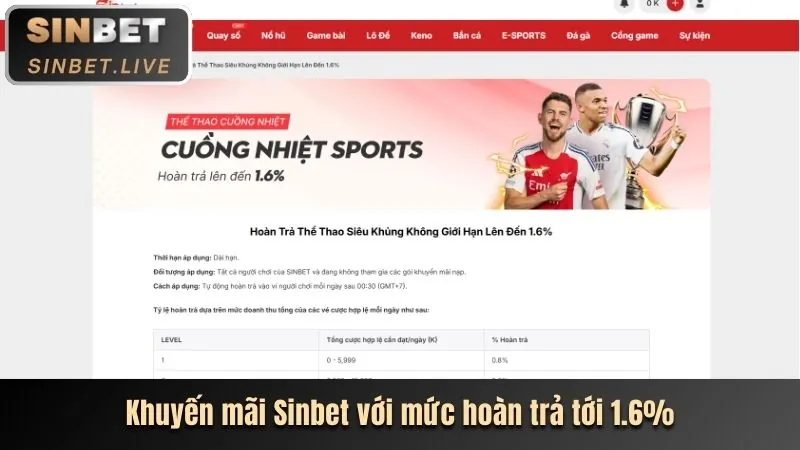 Thưởng nạp lại cho các lần nạp tiếp theo tại FCB8